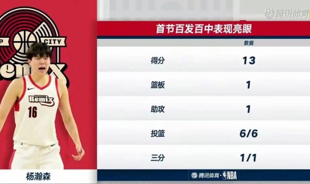 完美体育官网-31+8！杨瀚森生涯新高！前13投全部命中！